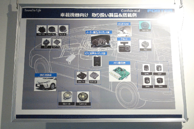 スピーカーだけではなく、近年では多くのメーカーの車内のアラームやブザーなどにもフォスター電機の製品が使われている。（画像提供：フォスター電機）