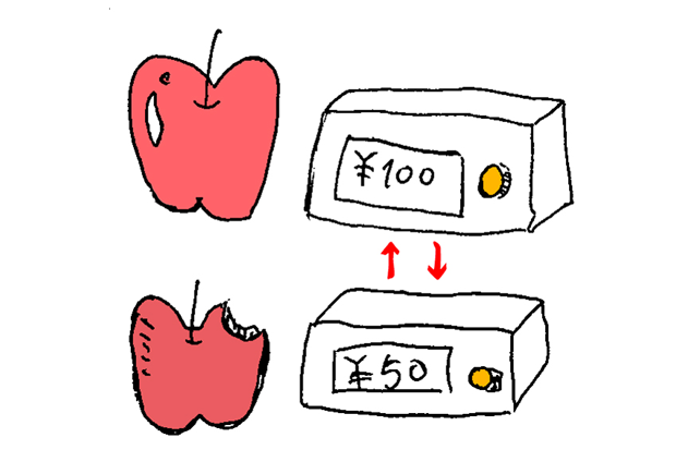 商品の状態や売れ行きに応じて価格を変えるイメージ図。