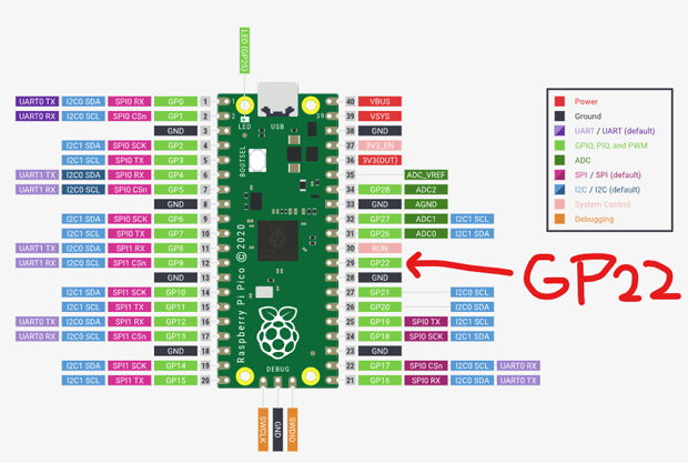 ラズパイPicoのピン配置。（公式サイト https://www.raspberrypi.com/documentation/microcontrollers/raspberry-pi-pico.html より引用、赤字は石川）