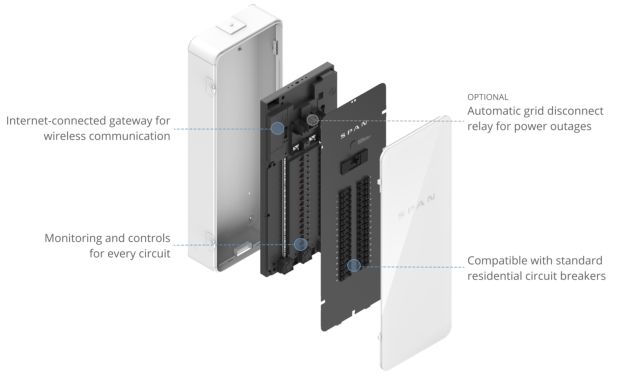 Span Panel