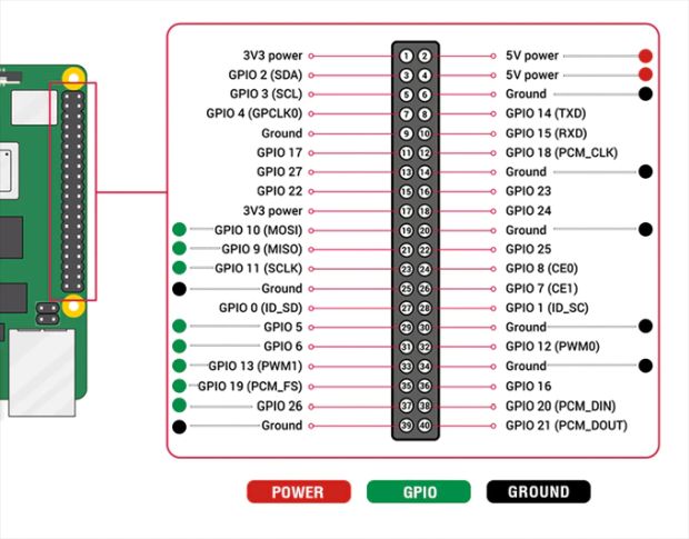 PiRelay 8