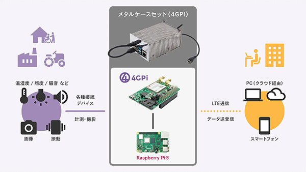 使用イメージ