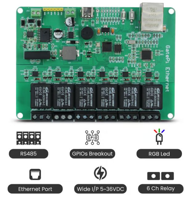 NetRelay - GatePi Ethernet